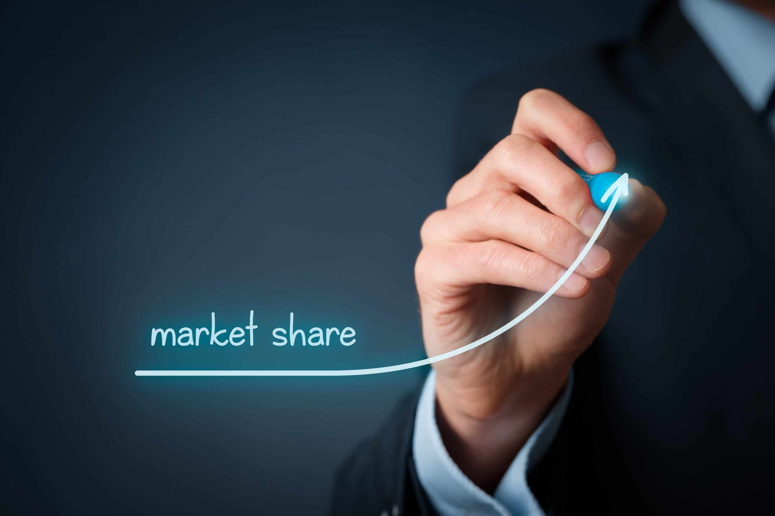 market share for growth is important