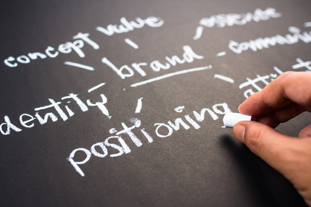 establishing a brand positioning strategy