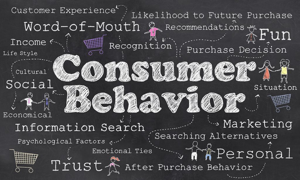 Consumer behavior chalk board