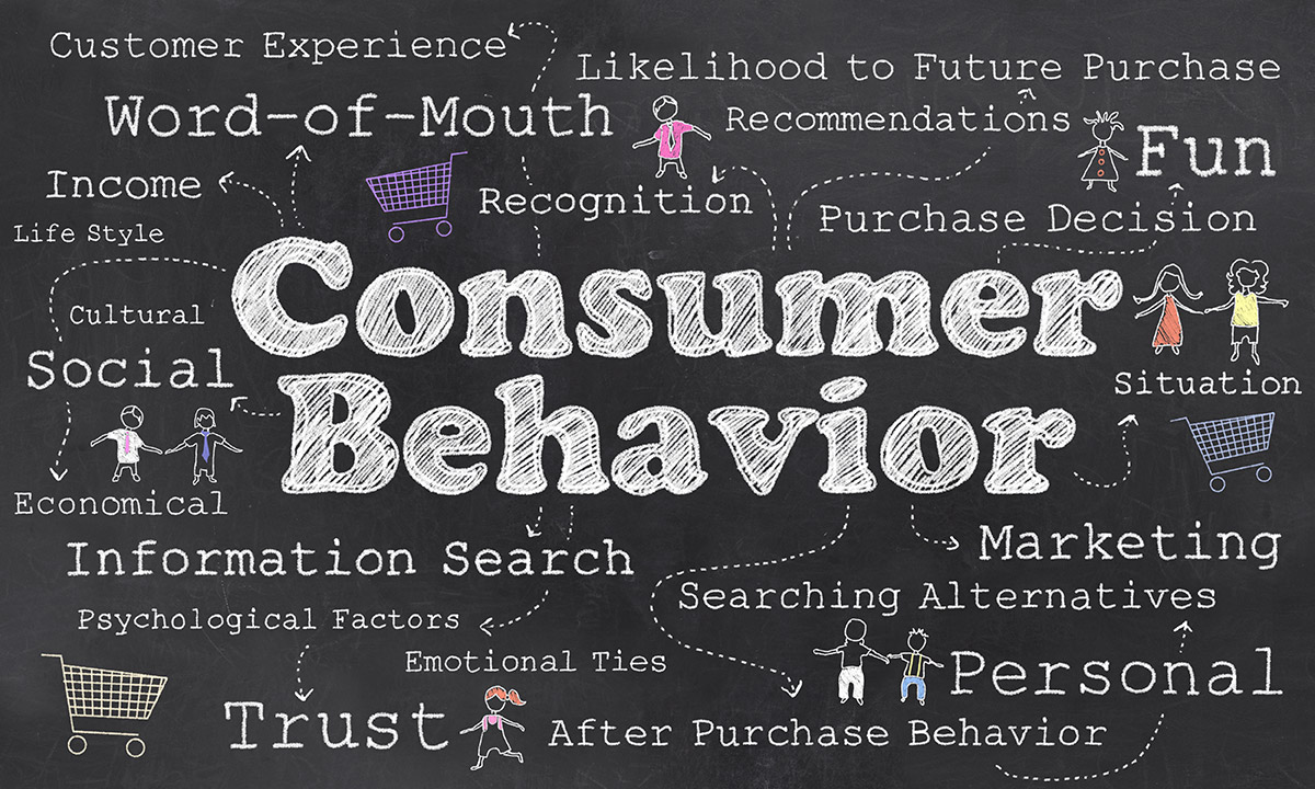 Emotional Advertising Understanding Consumer Behavior
