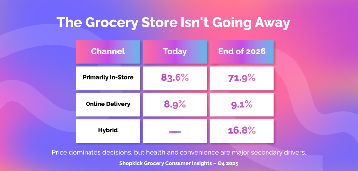 Shopkick The Grocery Store Isn’t Going Away